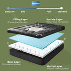Layer by layer view of the dual layer gel memory foam mattress topper, gray
