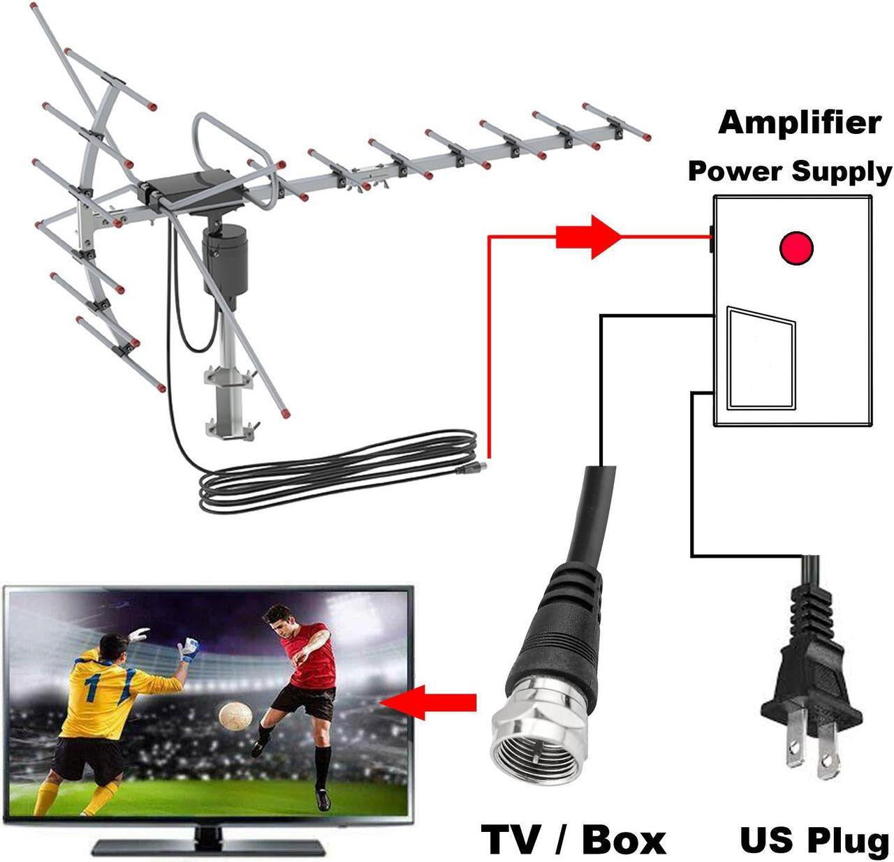 900 Mile Outdoor HDTV Antenna – Digital HD TV Antenna for Free Local Channels