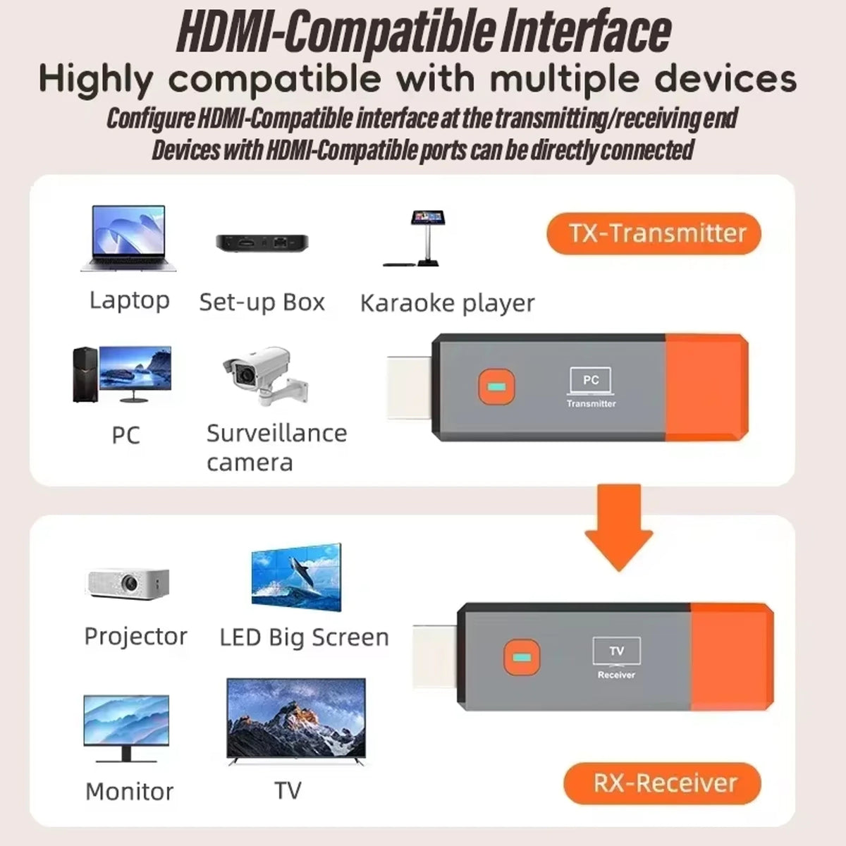 Pre-paired wireless HDMI transmitter and receiver, up to 100 ft indoors